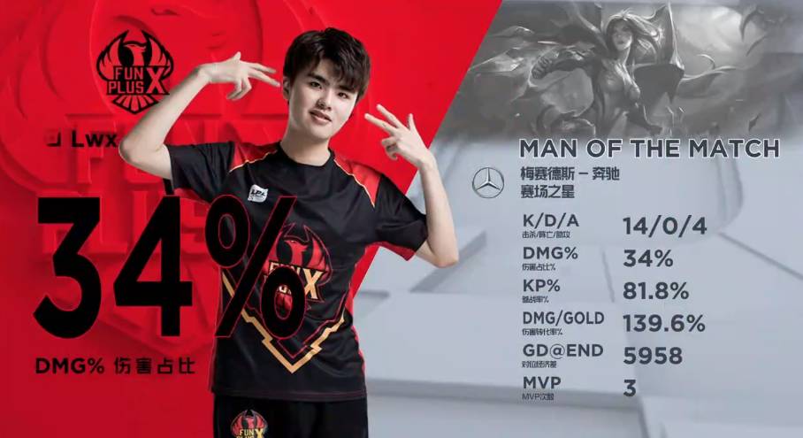 区段追踪 区段追踪